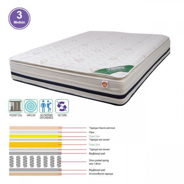 ΣΤΡΩΜΑ Pocket Spring + Foam με Ανώστρωμα Foam, 160x200x(31/29)cm Μονής Όψης (3) Ε2049,2