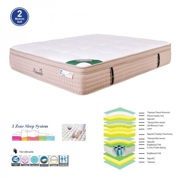 ΣΤΡΩΜΑ Pocket Spring 5-Zone Gel Memory Foam + Latex, 180x200x(38/36)cm Μονής Όψης (2) Ε2058,6
