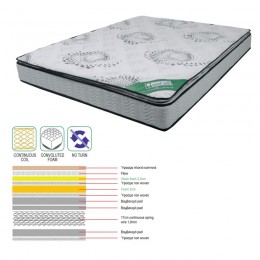 MATTRESS Top Foam/Continuous Spring 90x200x(24/22)cm Single Sided